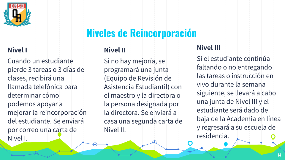 Tiered Re-engagement in Spanish